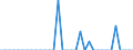 Wasserorganismen / Atlantik, Nordwest / 21.0 / Tonnen Lebendgewicht / Deutschland (bis 1990 früheres Gebiet der BRD)