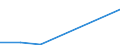 Wasserorganismen / Atlantik, Nordwest / 21.0 / Tonnen Lebendgewicht / Frankreich