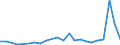 Wasserorganismen / Atlantik, Nordwest / 21.0 / Tonnen Lebendgewicht / Europäischer Wirtschaftsraum (EWR) (EU27 - 2007-2013 und IS, LI, NO)