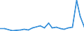 Wasserorganismen / Atlantik, Nordwest / 21.0 / Tonnen Lebendgewicht / Europäischer Wirtschaftsraum (EWR) (EU15 - 1995-2004 und IS, LI, NO)