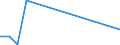 Wasserorganismen / Atlantik, Nordwest / 21.0.A / Tonnen Lebendgewicht / Europäische Freihandelsassoziation