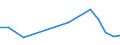 Wasserorganismen / Atlantik, Nordwest / 21.0.B / Tonnen Lebendgewicht / Europäische Union - 27 Länder (2007-2013)