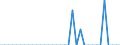 Wasserorganismen / Atlantik, Nordwest / 21.0.B / Tonnen Lebendgewicht / Deutschland (bis 1990 früheres Gebiet der BRD)