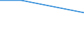 Wasserorganismen / Atlantik, Nordwest / 21.0 (nicht angegeben) / Tonnen Lebendgewicht / Europäische Union - 15 Länder (1995-2004)