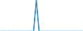 Wasserorganismen / Atlantik, Nordwest / 21.0 (nicht angegeben) / Tonnen Lebendgewicht / Deutschland (bis 1990 früheres Gebiet der BRD)