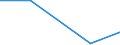 Wasserorganismen / Atlantik, Nordwest / 21.0 (nicht angegeben) / Tonnen Lebendgewicht / Europäischer Wirtschaftsraum (EWR) (EU27 - 2007-2013 und IS, LI, NO)