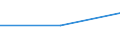 Wasserorganismen / Atlantik, Nordwest / 21.0 (nicht angegeben) / Tonnen Lebendgewicht / Europäische Freihandelsassoziation