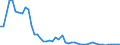 Wasserorganismen / Atlantik, Nordwest / 21.1 / Tonnen Lebendgewicht / Europäische Union - 27 Länder (2007-2013)