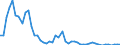 Wasserorganismen / Atlantik, Nordwest / 21.1 / Tonnen Lebendgewicht / Deutschland (bis 1990 früheres Gebiet der BRD)