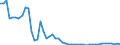 Wasserorganismen / Atlantik, Nordwest / 21.1 / Tonnen Lebendgewicht / Europäische Freihandelsassoziation