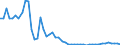 Wasserorganismen / Atlantik, Nordwest / 21.1 / Tonnen Lebendgewicht / Norwegen