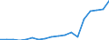 Arten: Alle Wasserorganismen / Fanggebiete: Atlantik, Nordost / 27.1 / Maßeinheit: Tonnen Lebendgewicht / Geopolitische Meldeeinheit: Europäische Union - 28 Länder (2013-2020)
