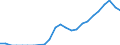 Arten: Alle Wasserorganismen / Fanggebiete: Atlantik, Nordost / 27.1 / Maßeinheit: Tonnen Lebendgewicht / Geopolitische Meldeeinheit: Estland