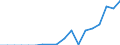 Arten: Alle Wasserorganismen / Fanggebiete: Atlantik, Nordost / 27.1.a / Maßeinheit: Tonnen Lebendgewicht / Geopolitische Meldeeinheit: Europäische Union - 28 Länder (2013-2020)