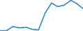 Arten: Alle Wasserorganismen / Fanggebiete: Atlantik, Nordost / 27.1.b / Maßeinheit: Tonnen Lebendgewicht / Geopolitische Meldeeinheit: Europäische Union - 28 Länder (2013-2020)