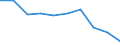 Arten: Alle Wasserorganismen / Fanggebiete: Atlantik, Nordost / 27.1.b / Maßeinheit: Tonnen Lebendgewicht / Geopolitische Meldeeinheit: Frankreich