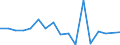Arten: Alle Wasserorganismen / Fanggebiete: Atlantik, Nordost / 27.1 (nicht angegeben) / Maßeinheit: Tonnen Lebendgewicht / Geopolitische Meldeeinheit: Europäische Union - 28 Länder (2013-2020)