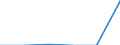 Arten: Alle Wasserorganismen / Fanggebiete: Atlantik, Nordost / 27.1 (nicht angegeben) / Maßeinheit: Tonnen Lebendgewicht / Geopolitische Meldeeinheit: Portugal