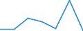 Arten: Alle Wasserorganismen / Fanggebiete: Atlantik, Nordost / 27.1 (nicht angegeben) / Maßeinheit: Tonnen Lebendgewicht / Geopolitische Meldeeinheit: United Kingdom