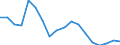 Arten: Alle Wasserorganismen / Fanggebiete: Atlantik, Nordost / 27.2 / Maßeinheit: Tonnen Lebendgewicht / Geopolitische Meldeeinheit: Europäische Union - 27 Länder (ab 2020)