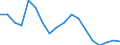 Arten: Alle Wasserorganismen / Fanggebiete: Atlantik, Nordost / 27.2 / Maßeinheit: Tonnen Lebendgewicht / Geopolitische Meldeeinheit: Europäische Union - 28 Länder (2013-2020)