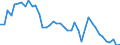 Fish species: TOTAL FISHERY PRODUCTS / Fishing regions: Atlantic, Northeast / Unit of measure: Tonnes live weight / Geopolitical entity (reporting): Germany