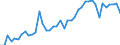 Fish species: TOTAL FISHERY PRODUCTS / Fishing regions: Atlantic, Northeast / Unit of measure: Tonnes live weight / Geopolitical entity (reporting): France