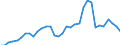 Fish species: TOTAL FISHERY PRODUCTS / Fishing regions: Atlantic, Northeast / Unit of measure: Tonnes live weight / Geopolitical entity (reporting): Poland