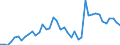 Fish species: TOTAL FISHERY PRODUCTS / Fishing regions: Atlantic, Northeast / Unit of measure: Tonnes live weight / Geopolitical entity (reporting): Portugal