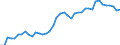 Fish species: TOTAL FISHERY PRODUCTS / Fishing regions: Atlantic, Northeast / Unit of measure: Tonnes live weight / Geopolitical entity (reporting): European Economic Area (EU15 - 1995-2004 and IS, LI, NO)