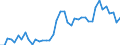 Fish species: TOTAL FISHERY PRODUCTS / Fishing regions: Atlantic, Northeast / Unit of measure: Tonnes live weight / Geopolitical entity (reporting): European Free Trade Association