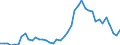 Fish species: TOTAL FISHERY PRODUCTS / Fishing regions: Atlantic, Northeast / Unit of measure: Tonnes live weight / Geopolitical entity (reporting): Isle of Man