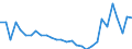 Fish species: TOTAL FISHERY PRODUCTS / Fishing regions: Atlantic, Northeast / Unit of measure: Tonnes live weight / Geopolitical entity (reporting): Greenland