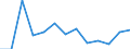 Fish species: TOTAL FISHERY PRODUCTS / Fishing regions: Atlantic, Northeast / Unit of measure: Tonnes live weight / Geopolitical entity (reporting): Panama