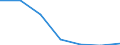 Fish species: TOTAL FISHERY PRODUCTS / Fishing regions: Atlantic, Northeast / 27.1 / Unit of measure: Tonnes live weight / Geopolitical entity (reporting): Portugal