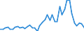 Fish species: TOTAL FISHERY PRODUCTS / Fishing regions: Atlantic, Northeast / 27.1 / Unit of measure: Tonnes live weight / Geopolitical entity (reporting): European Economic Area (EU15 - 1995-2004 and IS, LI, NO)