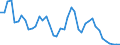 Fish species: TOTAL FISHERY PRODUCTS / Fishing regions: Atlantic, Northeast / 27.1 / Unit of measure: Tonnes live weight / Geopolitical entity (reporting): United Kingdom