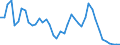 Fish species: TOTAL FISHERY PRODUCTS / Fishing regions: Atlantic, Northeast / 27.1 (not specified) / Unit of measure: Tonnes live weight / Geopolitical entity (reporting): European Union - 27 countries (2007-2013)