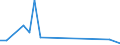 Fish species: TOTAL FISHERY PRODUCTS / Fishing regions: Atlantic, Northeast / 27.1 (not specified) / Unit of measure: Tonnes live weight / Geopolitical entity (reporting): Belgium