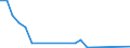 Fish species: TOTAL FISHERY PRODUCTS / Fishing regions: Atlantic, Northeast / 27.1 (not specified) / Unit of measure: Tonnes live weight / Geopolitical entity (reporting): Denmark