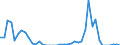 Fish species: TOTAL FISHERY PRODUCTS / Fishing regions: Atlantic, Northeast / 27.1 (not specified) / Unit of measure: Tonnes live weight / Geopolitical entity (reporting): Germany