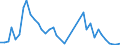 Fish species: TOTAL FISHERY PRODUCTS / Fishing regions: Atlantic, Northeast / 27.1 (not specified) / Unit of measure: Tonnes live weight / Geopolitical entity (reporting): France