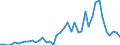 Fish species: TOTAL FISHERY PRODUCTS / Fishing regions: Atlantic, Northeast / 27.1 (not specified) / Unit of measure: Tonnes live weight / Geopolitical entity (reporting): European Free Trade Association