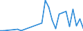 Fish species: TOTAL FISHERY PRODUCTS / Fishing regions: Atlantic, Northeast / 27.2 / Unit of measure: Tonnes live weight / Geopolitical entity (reporting): Poland