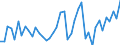 Fish species: TOTAL FISHERY PRODUCTS / Fishing regions: Atlantic, Northeast / 27.2 / Unit of measure: Tonnes live weight / Geopolitical entity (reporting): European Free Trade Association