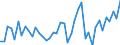 Fish species: TOTAL FISHERY PRODUCTS / Fishing regions: Atlantic, Northeast / 27.2 / Unit of measure: Tonnes live weight / Geopolitical entity (reporting): Norway