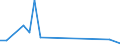 Wasserorganismen / Atlantik, Nordost / 27.1 / Tonnen Lebendgewicht / Belgien