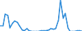 Wasserorganismen / Atlantik, Nordost / 27.1 / Tonnen Lebendgewicht / Deutschland (bis 1990 früheres Gebiet der BRD)