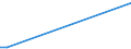 Wasserorganismen / Atlantik, Nordost / 27.1 (nicht angegeben) / Tonnen Lebendgewicht / Island