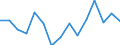 Fischarten: ALLE WASSERORGANISMEN / Fanggebiete: Atlantik, Nordost / Maßeinheit: Tonnen Lebendgewicht / Geopolitische Meldeeinheit: Europäische Union - 27 Länder (2007-2013)